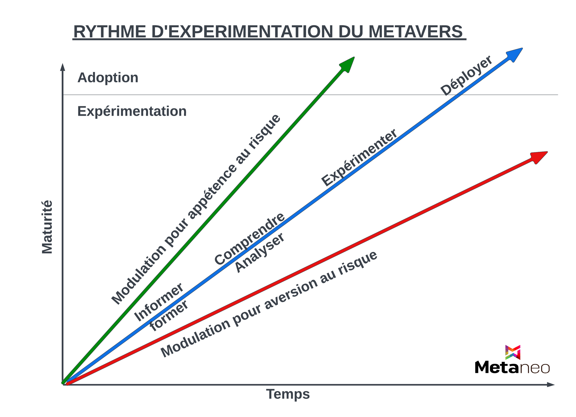 Est-ce le bon moment pour vous intéresser au métavers ? Les 3 questions clefs