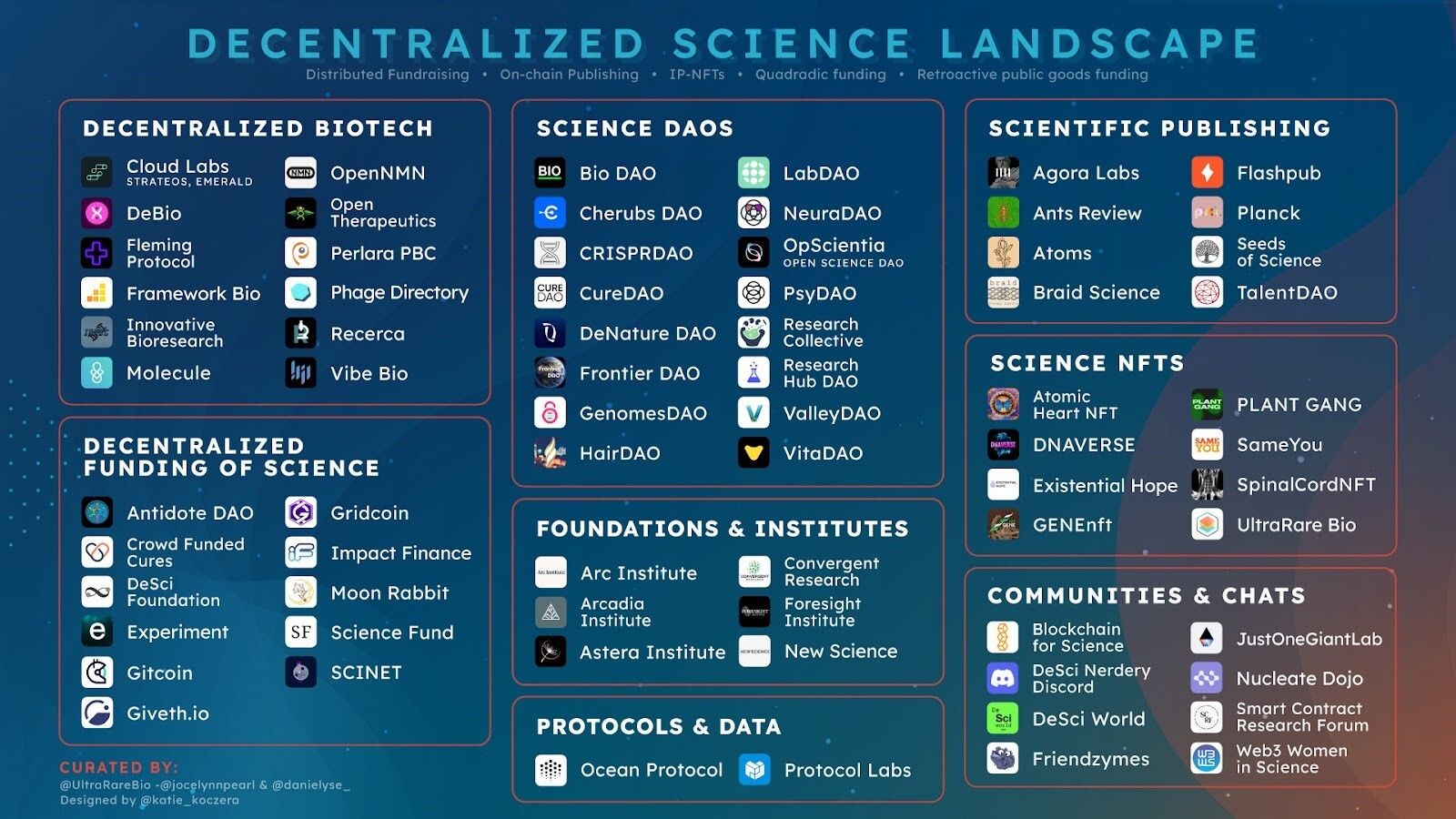 Web3 : les DAO se développement dans le domaine de la recherche scientifique