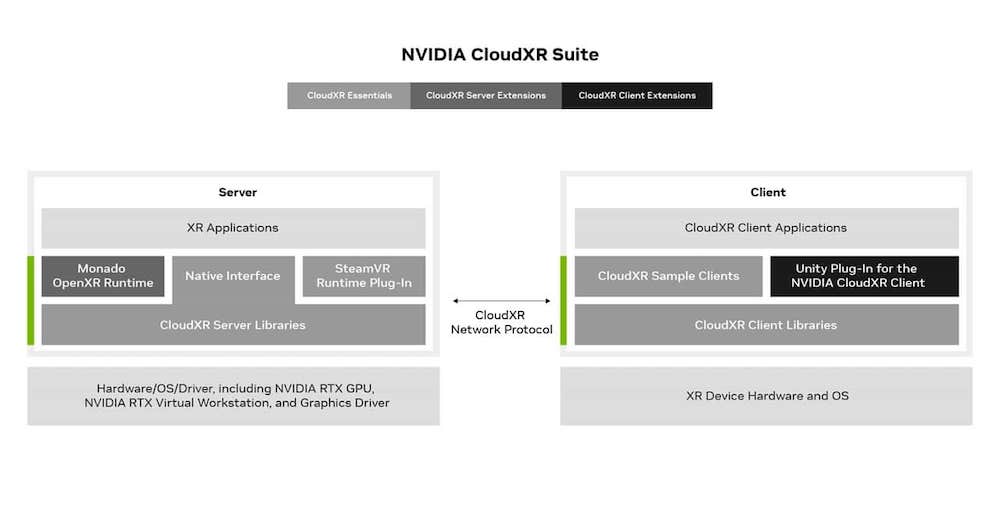 NVIDIA rend le streaming en réalité étendue plus évolutif et personnalisable pour les entreprises et les développeurs