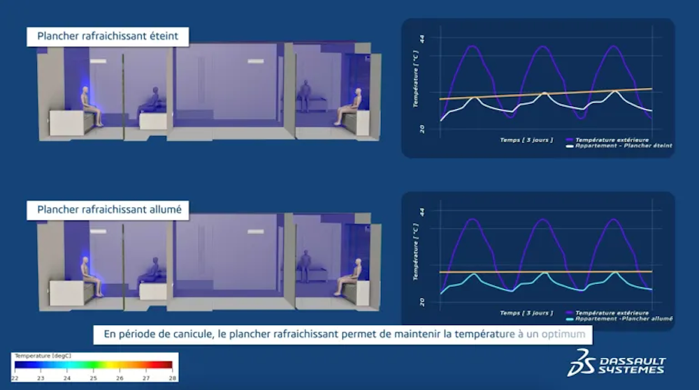 La Société de Livraison des Ouvrages Olympiques - SOLIDEO et Dassault Systèmes utilisent la simulation pour optimiser le confort des bâtiments