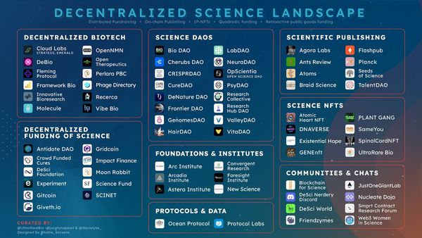 Web3 : les DAO se développement dans le domaine de la recherche scientifique