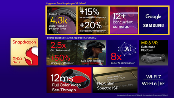 Qualcomm Accélère la Nouvelle Vague d'Expériences de Réalité Mixte avec Snapdragon XR2+ Gen 2